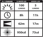 Streamlight 66121 Stylus Pro 100-Lumen Penlight with 2 AAA Alkaline Batteries, Silver
