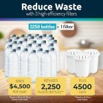Invigorated Water - Alkaline Countertop Water Filter Dispenser, Large 52-Cup Capacity, Mineralized Alkaline Water, BPA-Free, 96 Gallons/Filter (White, 3 Filters Included)