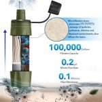 Personal Straw Water Purifier - Mini Water Filtration System, Straw Water Purification System, Portable Filter - Outdoor Emergency and Survival Gear for Hiking, Camping Accessories, Travel Activities