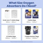 Wallaby 500cc Oxygen Absorbers - 100 Count - for Long Term Food Storage & Survival, Mylar Bags, Canning, Harvest Right Freeze Dryer, Dehydrated, and Preserved Foods - FDA Food Safe 500cc