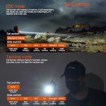 ACEBEAM TAC 2AA EDC Tactical Dual Modes Flashlight Rechargeable, 1400 High Lumens Flashlight, Dual Switch Pocket LED Flashlight, Super Bright Small Flash Light for Emergency, Camping, Home(SFT-25R HI)