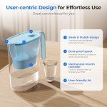 Waterdrop Water Filter Pitcher, 200-Gallon Long-Life, Countertop NSF Certified Water Purifier, Replaces 6,400 Plastic Water Bottles a Year, Reduces Chlorine, PFOA/PFOS, 7-Cup, Blue