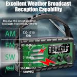 Aivica 20000mah Emergency Radio, SW/NOAA/AM/FM Weather Radio, Solar Powered Hand Crank Chager with Bige Batery Powered,Portable,Cellphone Charge,SOS,Flashlight for Emergency/Home
