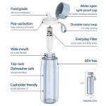 PHILIPS Filtered Water Bottle, BPA-Free Tritan Plastic Water Bottles, Replaces 450 Plastic Water Bottle with Reusable GoZero Everyday Water Filter, Portable Filtering Bottle for Travel, 22 oz, Blue