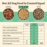 Primal Kibble in The Raw, Freeze Dried Dog Food, Chicken, Scoop & Serve, Made with Raw Protein, Whole Ingredient Nutrition, Crafted in The USA, Dry Dog Food 1.5 lb Bag
