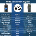 SAMCOM Two Way Radio with Shoulder Speaker Mic,5W High Power 2 Way Radios Long Range,Walkie Talkie earpiece with mic for Adults Construction Site School Security(4 Pack)