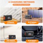 HOWEASY Portable Power Station,135W(270W Peak) Solar Generator,Power Bank with AC Outlet and 65W PD Output,98Wh Lithium Battery Backup with LED Light for Camping, Home Backup Outdoor Emergency