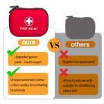 Prelady 138 Pcs Mini First Aid Kit Travel Size, TSA Approved Small First Aid Kit for Car, Hiking & Home, Compact Travel Medicine Kit, Med Kit