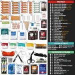 250 PCS Waterproof First Aid Kit, Roll Top Reflective Boat Dry Bag Bug Out Bags, Emergency Medical Kit Ideal for Boating, Camping, Fishing, Kayaking, Floating, Red