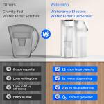 Waterdrop Electric Water Filter Pitcher, Reduce 99.6% of Lead and 45+ Impurities, 200-Gallon Rechargeable Water Dispenser, Instant 15-Cup Countertop System, NSF/ANSI 401&53&42&372, NOT Reduce TDS
