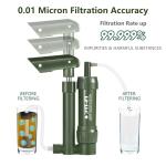 FS-TFC Pocket Water Filter Survival 0.01 Micron Water Purifier Emergency Survival Gear for Drinking Backpacking Hiking Camping Outdoor Filtration