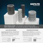 GOFILTR Magnesium Alkaline Water Infuser (2 Pack) 9.5 pH + Electrolytes for Any Water Bottle/Small Pitcher, 750 Refills / 3 Months, 2 Ionized Mineral Water Infusers