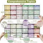 Tiny Pocket Survival Guide EDC Survival Kits Military Grade for Field Emergency, First Aid, Disaster, and Rural Urban Preparedness