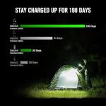 OLIGHT Baton4 Premium Edition EDC Flashlights 1300 Lumens with Type-C Charging Box, Powered by Rechargeable Battery, Small Bright Light for Camping, Emergencies, Outdoors (White)