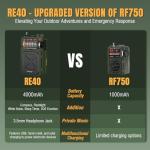 Raddy RE40 Portable Shortwave Radio FM/AM/SW/WB Receiver, 4000mAh Retro Emergency Radio with BT/USB/TF and NOAA Alerts, Pocket Radio with USB-C Rechargeable