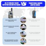 （Lifetime Free） Global Unlimited Range 4G LTE PoC Rapid Walkie Talkies Long Range Two-Way Radios 5000+ Miles with Nationwide Range,SOS Alert Long Distance Radios for Truck Fleet,Construction site
