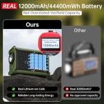12000mAh/44400mWh Emergency Radio-NOAA Approved Weather Radio with AM/FM Portable Solar Panel/Hand Crank/AC Input Rechargeable Battery and Flashlight SOS Siren Lamp for Indoor/Outdoor Emergencies