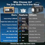 Eoxsmile Emergency Radio 12000mAh with NOAA Weather Alert - Solar/Crank/Battery Powered AM/FM/Shortwave Radio, USB-C Charger, Portable SOS Flashlight for Hurricane, Power Outage, Camping Survival Gear