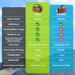 irjeen 12000mAh Emergency Radio, Portable Weather Alert Radio AM/FM/NOAA, Hand Crank with Flashlight, Reading Lamp, SOS Alarm, USB Charger, for Home & Outdoor Emergency (Orange)