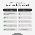 Sierra Madre Portable Water Filter Straw – 264 Gallon Water Filtration for Backpacking, Camping, Hiking, Travel - Ideal for Outdoor Emergency Hydration & Supplies - Portable & Lightweight (Pack 1)