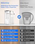 Waterdrop Rechargeable Water Filter Dispenser, 200-Gallon Water Pitcher, Instant 15-Cup Countertop System, 10X Filtration Efficiency, Reduce 98% Chlorine and 20+ Contaminants, White