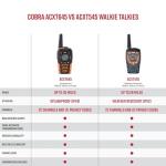 Cobra ACXT645 Waterproof Walkie Talkies - Rechargeable, 22 Channels, Long Range 35-Mile Two-Way Radio Set, Black and Orange (2-Pack)