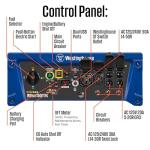 Tri-Fuel Portable Generator with Remote Start