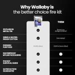 Wallaby Fire Starter Kit - 33 Waterproof Plugs in Metal Tin + Flint Rod Striker Multi-Tool, Pocket Survival Guide, Airtight Mylar Storage Bag – Camping, Emergency, Grill, Fire Pit