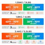 TANSTRIDER Sleeping Bags for Adults Cold Weather & Warm 40℉,4lb Lightweight Sleeping Bag for Tall Kids Girls Boys with Compression Sack,Camping Essentials Gear, Hiking,Travel, Outdoor & Indoor