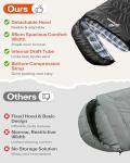 Sportneer 0 Degree Sleeping Bag for Cold Weather, XL Winter Sleeping Bag for Adults, Flannel Lined Camping Sleeping Bag, 32°F–59°F Rated, 87" x 33.5", 4.4 lbs, Detachable Hood, Compression Sack