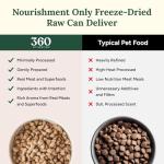 360 Pet Nutrition Freeze-Dried Raw Dog Food – Chicken Recipe with Liver & Organs, High Protein, Omega-3s, Fruits, Veggies & Superfoods, Grain-Free, No Fillers, 3 lb – Made in USA