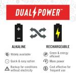 Coast HX5 410 Lumen LED Flashlight, Pure Beam Focusing, Slide Focus, Pocket Clip, Weatherproof, Pocket Sized, Black