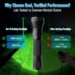 ULTRAFIRE T6 Red Green Hunting Light, 1800 Lumens 600 Yards Long Range Predator Flashlight for Coyote Varmint, High Power LED Night Hunting Gear with Picatinny Mount & Pressure Switch (RGB Filters)