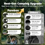 Purebox Tent 4 Person Camping Tents - Double Layer with 2 Doors & Rainfly, Portable Waterproof & Windproof Tents, Large Mesh Ventilation, Easy Setup Family Tent for Camping, Hiking and Backpacking
