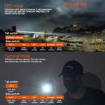 ACEBEAM TAC 2AA EDC Tactical Dual Modes Flashlight Rechargeable, 1600 High Lumens Flashlight, Dual Switch Pocket LED Flashlight, Super Bright Small Flash Light for Emergency, Camping, Home