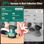 Orbital Sander 3.8Amp 450W, HYCHIKA 6 Variable Speeds Double Handle Palm Random Orbit Power Sander, 5-Inch Electric Sander with 20pcs Sandpapers, Dust Collector for Woodworking