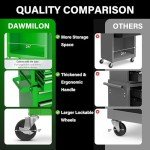 Dawmilon Tool Chest, 8-Drawer Rolling Tool Storage Cabinet with Wheels, Detachable Top Tool Box, and Locking Mechanism, Metal Tool Cart with Liner and 6 Hooks for Garage, Workshop, Green