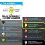 Nmsafety Anti Vibration Oil-proof Cut Resistant Safety Work Glove,Full finger,Yellow Nylon+HPPE+Glassfirbe Seamless Knitted Liner With Sandy Nitrile Rubber Palm,Excellent Grip. (Large)