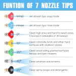 Pressure Washer Tips, Set of 7 Pressure Washer Nozzle Tips with Nozzle Holder, 1/4 Inch Quick Connect, 4000 PSI