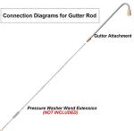 Pressure Washer Gutter Cleaner Attachment, Pressure Power Washer Gutter Cleaning, 4000 PSI, 13 Inch, 1/4 Quick Connect