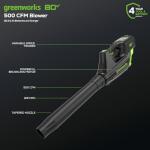 Greenworks 80V 21” Brushless (Push) Cordless Electric Lawn Mower + (500 CFM) Axial Leaf Blower (75+ Compatible Tools), (2) 2.0Ah Batteries and 30 Minute Rapid Charger