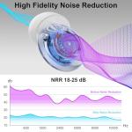 High Fidelity Ear Plugs, Reusable Silicone Earplugs for Concert, Rave, Work, Musicians - 5 Pair Ear Tips in S/M/L, 18-25 dB Noise Cancelling Ear Plugs (Blue)