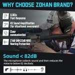 ZOHAN EM054 Electronic Ear Protection for Shooting Range with Sound Amplification Noise Reduction, Ear Muffs for Gun Range (Black)