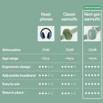 Alpine Muffy Baby Comfort - Protects Hearing for Babies and Toddlers - CE & ANSI Certified - Unique Headband for Safe fit & Comfort - Multi-adjustable for Ages 3-48 Months, 24dB Sound Reduction, Green