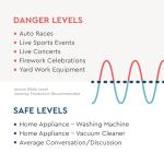 Etymotic ER20XS ETY Earplugs - Standard Size, Frost - High-Fidelity Hearing Protection - Up to 20 dB Sound Reduction - Reusable - Includes Neck Cord & Carrying Case