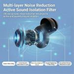 RHYMIRTH Noise Cancelling Earplugs for Sleep, Swimming, Travel, Concerts, Focus and Work, 50dB Noise Reduction Washable Silicone Ear Plugs with Filter Tech, 5 Pairs of Ear Tips & Carrying Case(Black)