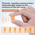 GOL-SIV NRR 33dB-Foam Ear Plugs with Cord,Individually Packed,100 Pairs/Box,for Work & Construction Site,Orange