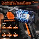 Cordless Pressure Washer Electric Battery Powered, Portable Car Pressure Washer Handheld with 6-in-1 Nozzle,17FT Drain Hose,Power Cleaner for Patio Floor Fence Deck Indoor
