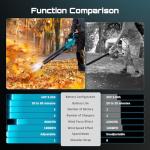 SEESII 40V Leaf Blower Cordless, 600CFM 160MPH Brushless Motor Leaf Blower with 2 * 5200mAh Batteries and Charger, Turbo Button & Variable Speed Control Electric Blower for Lawn Care, Dust and Debris