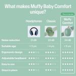 Alpine Muffy Baby Comfort - Protects Hearing for Babies and Toddlers - CE & ANSI Certified - Unique Headband for Safe fit & Comfort - Multi-adjustable for Ages 3-48 Months, 24dB Sound Reduction, Green